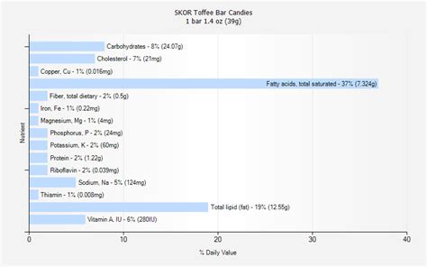 SKOR Toffee Bar Candies nutrition