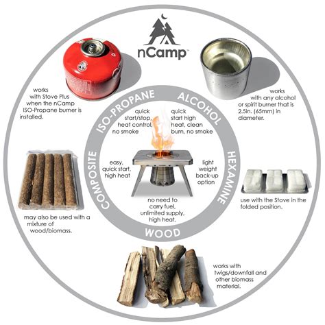 Multi-Fuel Camping Stove - Collapsible, Compact Outdoor Gear