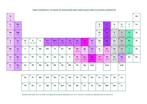 Tabla Periodica Para Imprimir Con Valencias Tabla Periodica Dinamica ...