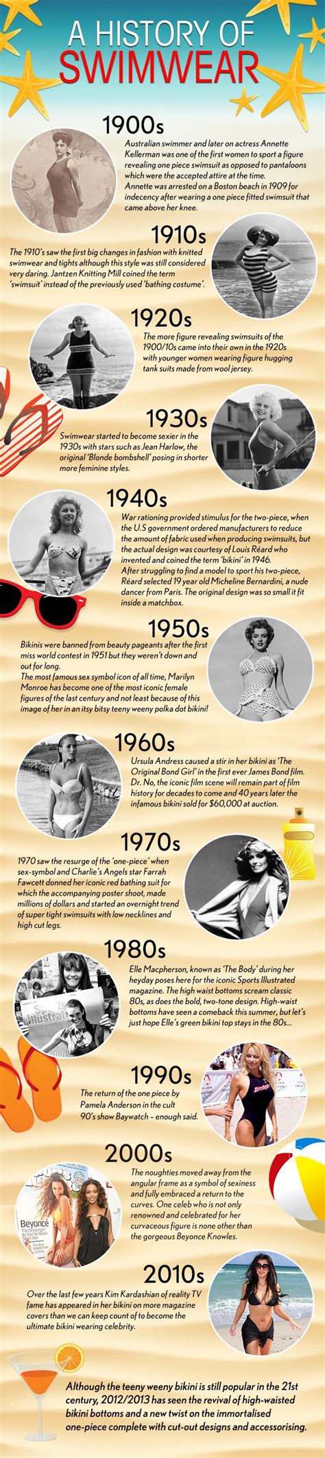 a history of a swimwear infographic | Fashion history, Fashion ...