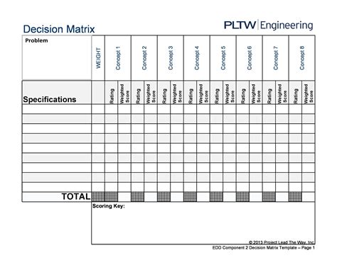 Solution Selection Matrix Template Excel