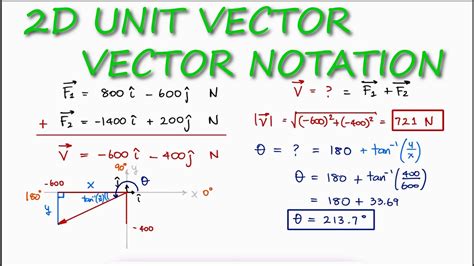 2D Unit Vector Notation in 1 Minute! (Statics Example) - YouTube