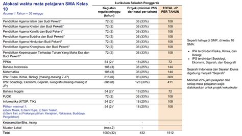 Contoh Kurikulum Sekolah Dasar Tahun 2020 2021 - IMAGESEE