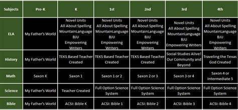 Elementary School Curriculum Overview - Legacy Preparatory Christian ...