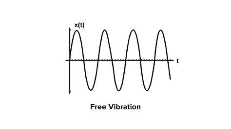 Vibration When Ac Is On