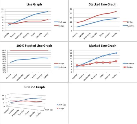 Make line charts in excel - Блог о рисовании и уроках фотошопа