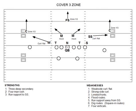 Fulton Analysis: Ohio State and Cover 4 - Buckeye Scoop | Buckeye Scoop