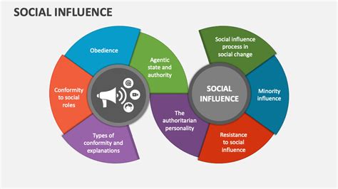 Social Influence PowerPoint and Google Slides Template - PPT Slides