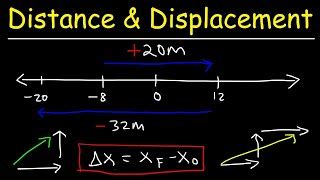 How to Make a Displacement Equation - ErikkruwDorsey