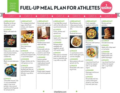 Fuel-up Meal plan for athletes and endurance #Losingweight | Runners ...