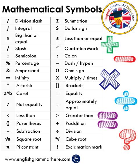 Symbols And Their Meanings List