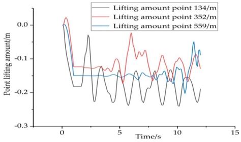 Energies | Free Full-Text | Dynamic Performance Simulation and Stable ...