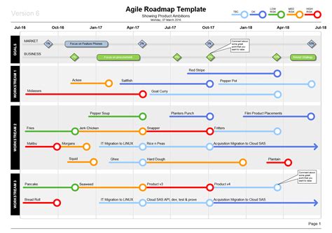 Visio Agile Roadmap Template - Show Product Plans in Style