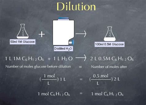 Making a Standard Solution from Another Solution: Dilution