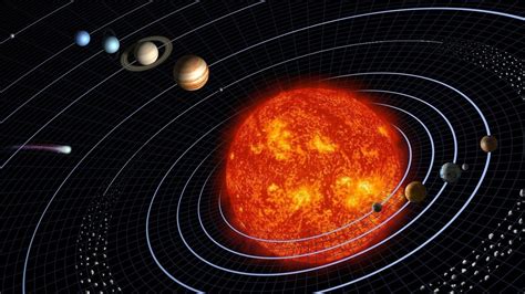 Solar System Orbits