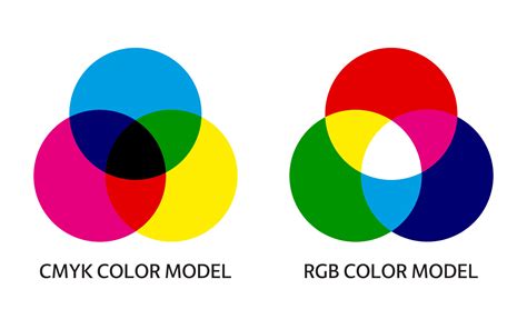 CMYK and RGB color mixing model infographic. Diagram of additive and ...