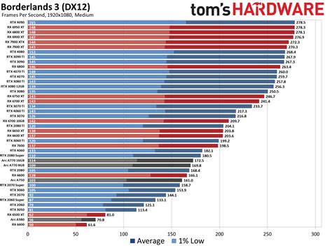 Gpu Comparison Chart 2024 - Hope Winonah