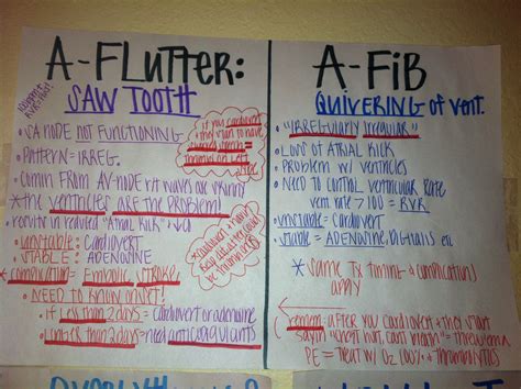 A-Flutter vs A-Fib Nursing Cheat, Cardiac Nursing, Nursing Tips ...