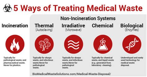 Medical Waste Disposal