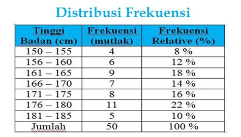 Cara Membuat Tabel Distribusi Frekuensi Dan Statistik Deskriptif Dengan ...