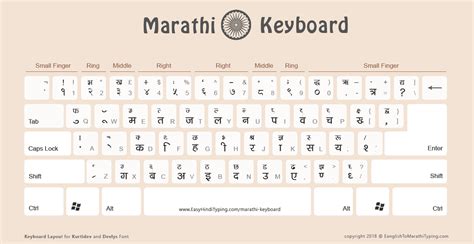 PDF pdf marathi fonts free download PDF Télécharger Download