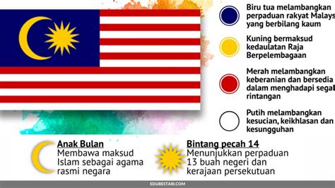 Apakah Maksud Warna Biru Pada Bendera Malaysia Versi - IMAGESEE