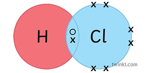 hcl hydrogen chloride covalent bonding dot cross diagram science sekondale