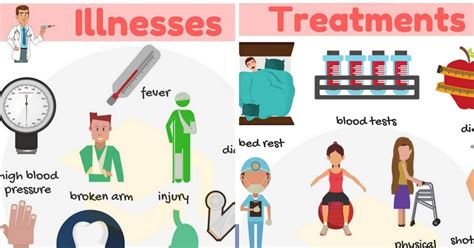 At The Doctor's Vocabulary: Diseases and Treatments in English • 7ESL