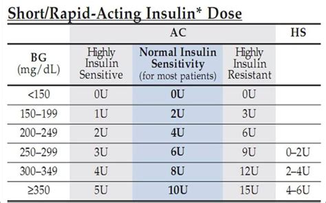 Pin on Insulin chart