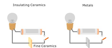 Electricity and Magnetism - Insulation | Characteristics of Fine ...