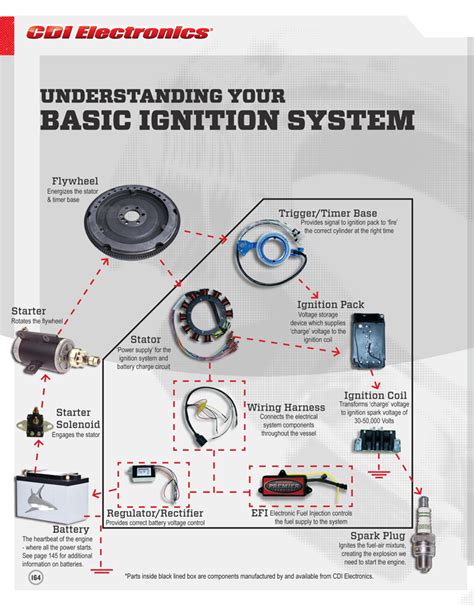 Johnson Outboard Motor Serial Number Identification - softislemon