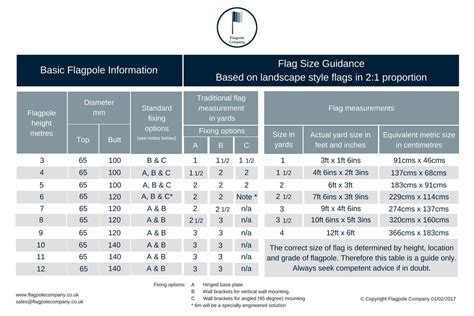 Our Guide to Flagpoles and Flags Sizes - The Flagpole Company