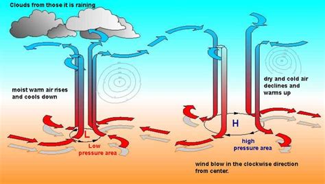 high atmospheric pressure - Google Search | Weather science, Earth and ...