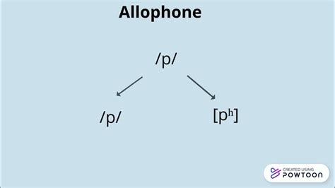 Phoneme and Allophone - YouTube