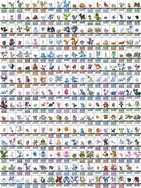 Well, Now You Know What the Pokémon Black and White Starters Look Like ...