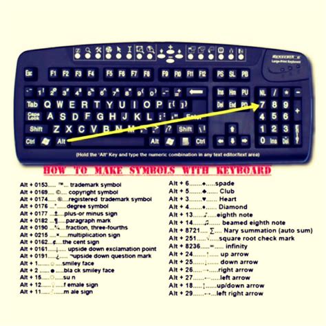 How To Type Symbols In Your Computer by Yee Sha - Musely