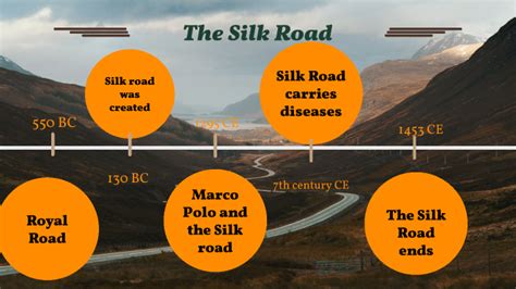 Silk Road timeline by Braylon Reynolds on Prezi