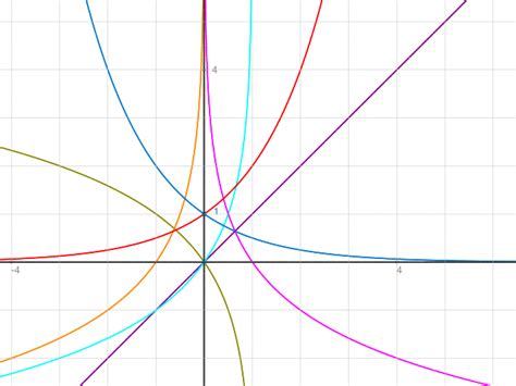 Logarithmus Funktionen: Graphen zeichnen: f(x): = - log1/2 (1-x ...