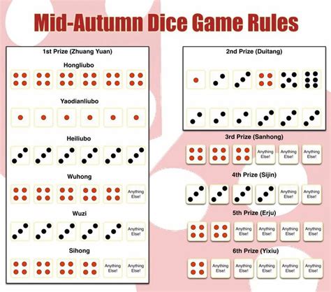 Pin by Samuel Chen on Good to Know | Dice game rules, Mooncake festival ...