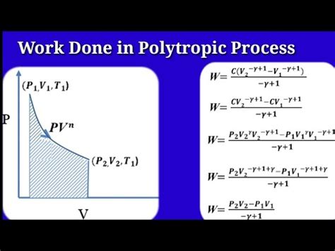 Work done in polytropic process | thermodynamics - YouTube