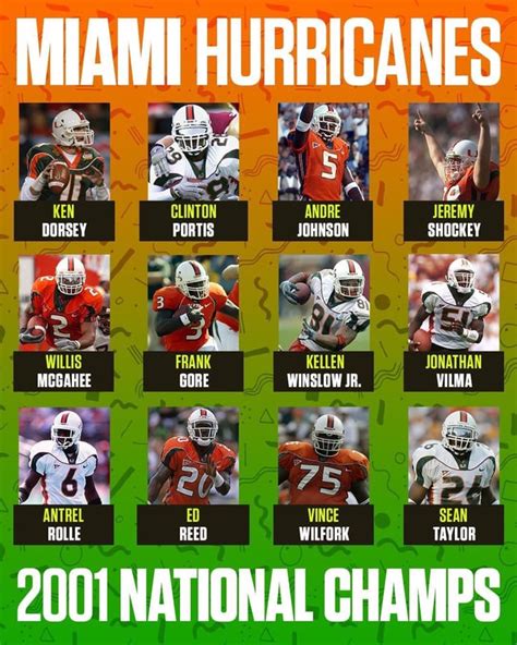 The 2001 Miami Hurricanes were stacked. : r/sports