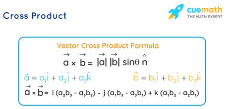 Cross Product of Two Vectors - Definition, Formula, Examples