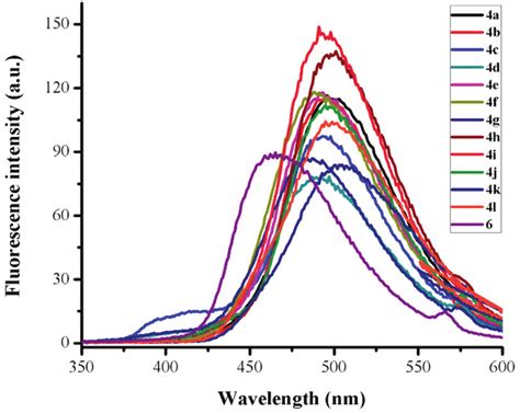 Fluorescence spectra of compounds 4a-l and 6 (λ Ex = 286-304 nm ...