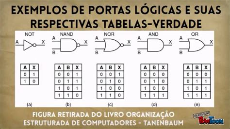 Implementação de Portas Lógicas - YouTube