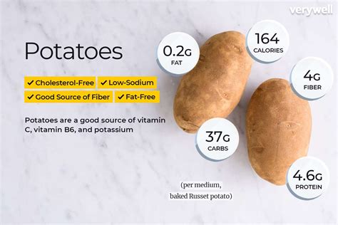 Potato Nutrition Breakdown