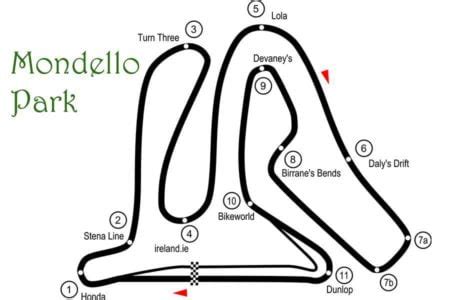 Mondello Park - Charming place for racing in the countryside | SnapLap