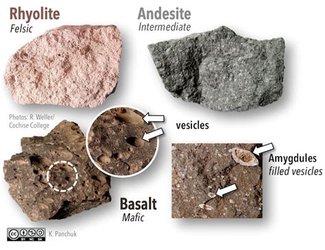 7.3 Classification of Igneous Rocks – Physical Geology, First ...