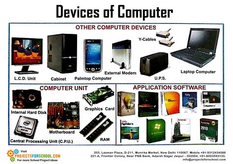 All Computer Device Hear. Various projects for school basically need ...