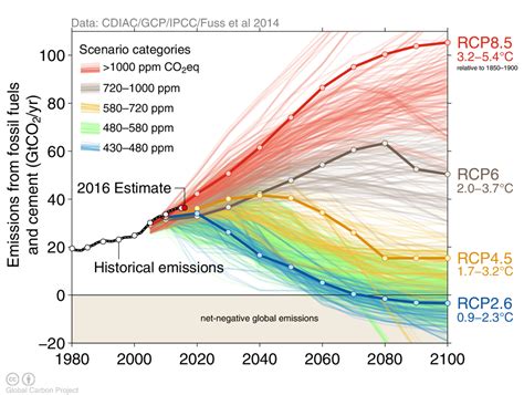 Ipcc Climate Change 2024 - Josee Rochell