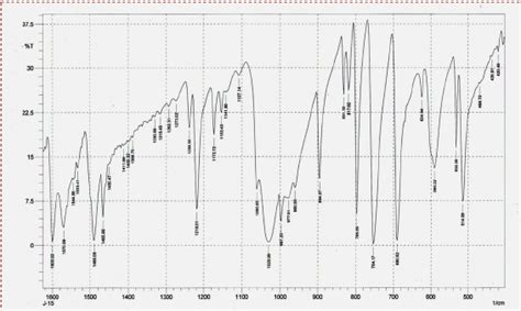 IR spectrum of compound, [Cd(Aniline) ][HgI ]. 6 4 3.2 Electronic ...